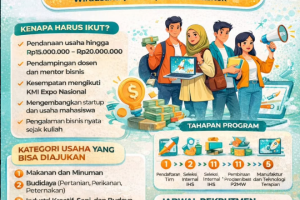 Rekrutmen P2MW 2026 IHs